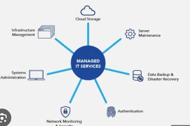 Kaye Managed Services