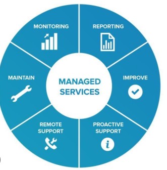 Kaye Managed Services