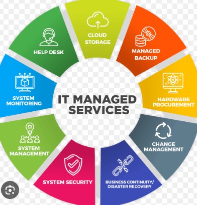 Kaye Managed Services