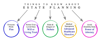 Kaye Estate Planner