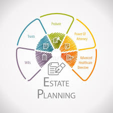 Kaye Estate Planner
