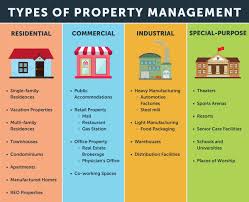Kaye Property Management